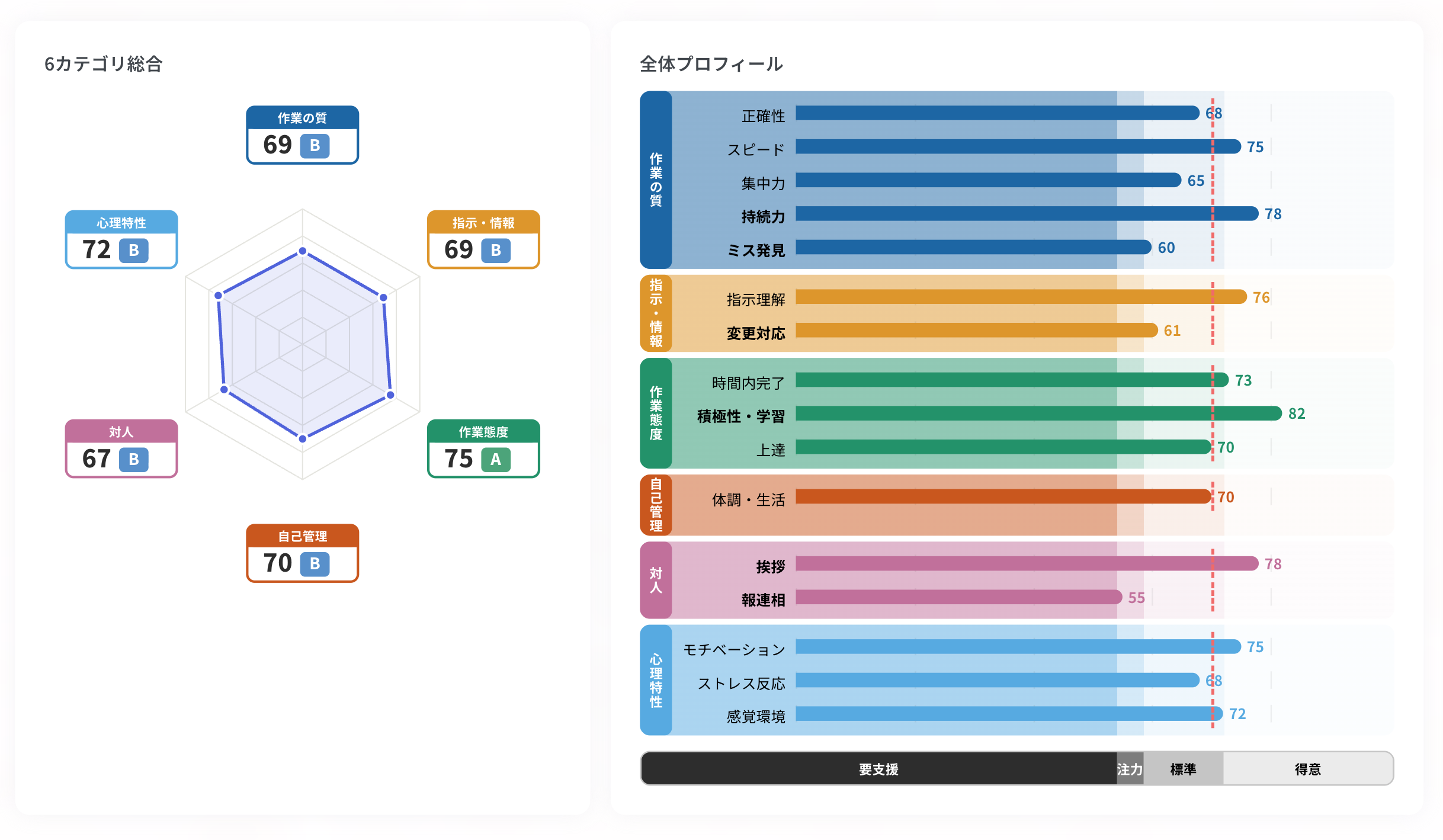 パレットサイン 6カテゴリ総合・全体プロフィール